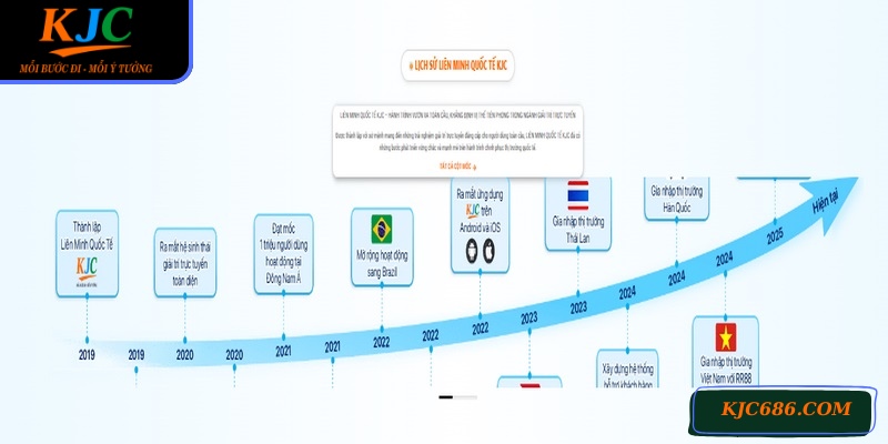 Liên minh có chuỗi phát triển ngoạn mục từ khi thành lập